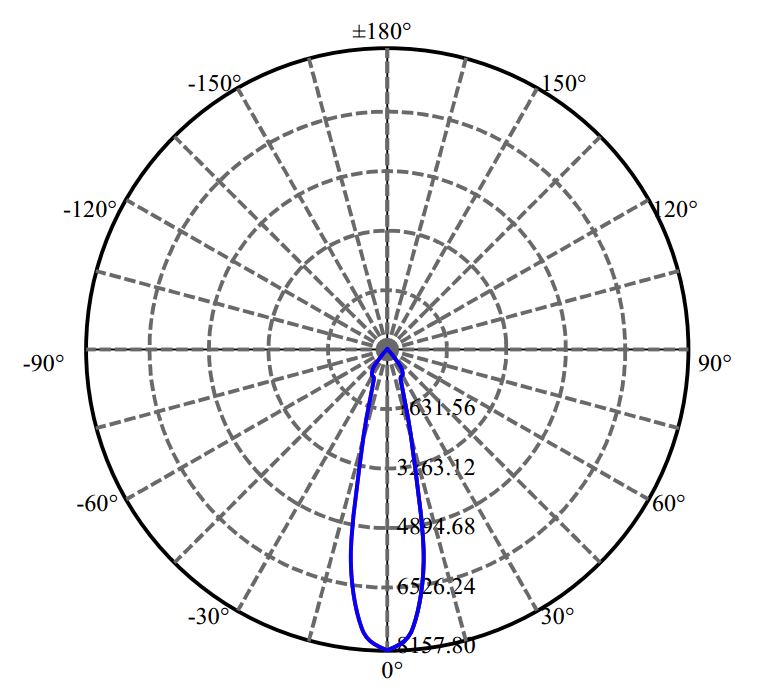 Nata Lighting Company Limited - Nichia CXM-11-AC30 2-1121-A4